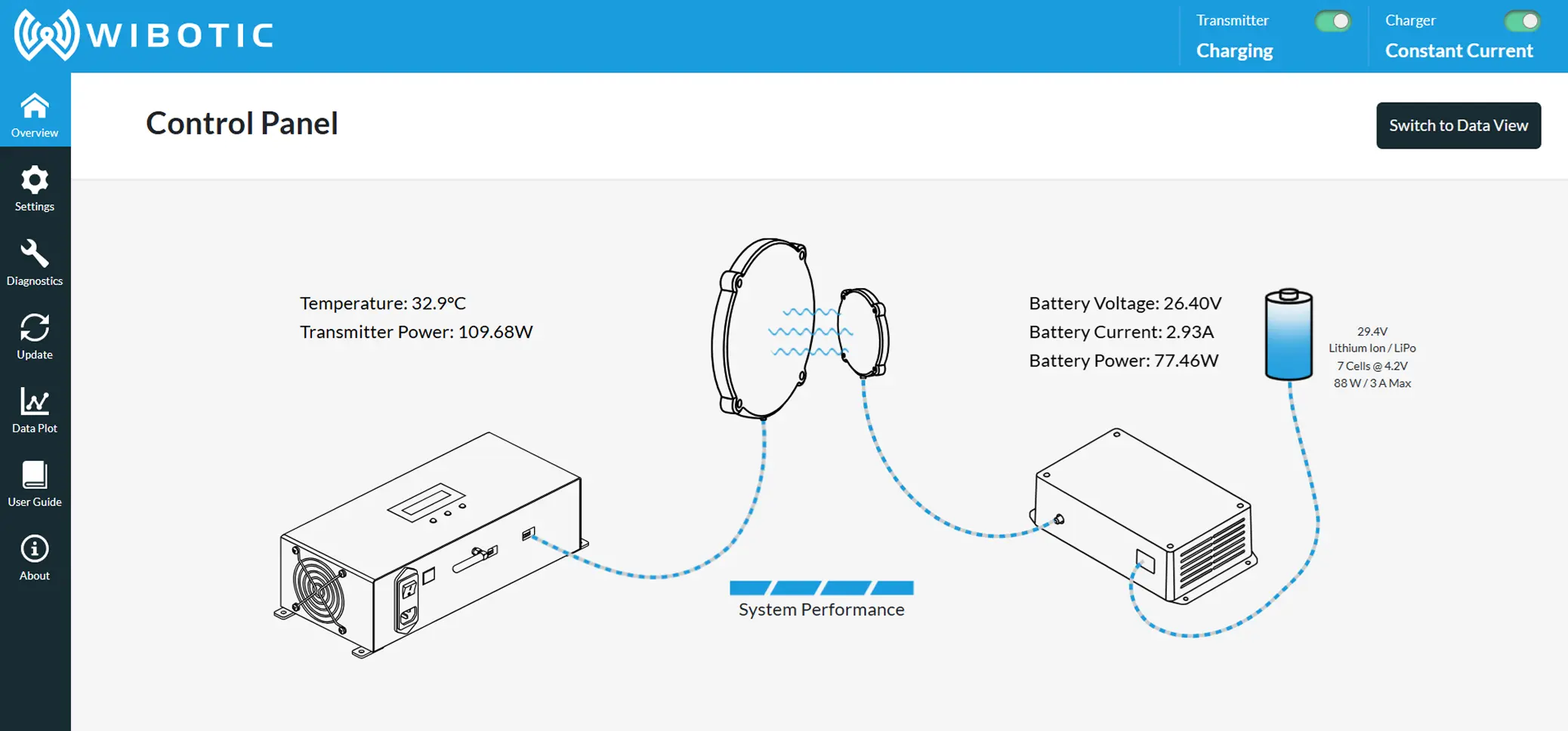 WiBotic充電管理ソフトウェア イメージ